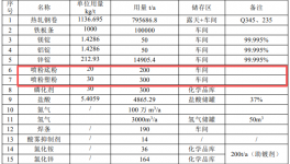 5億投資擎動90萬噸產能，山西金瑞祥涂料項目錨定高端涂裝