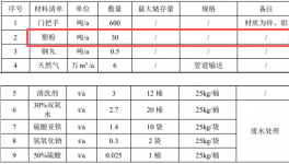 300萬投資瞄準粉末涂料，年產600噸門把手