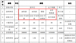 投資1300萬/年產105萬臺水泵項目 催生涂料采購需求