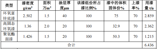 保障萬噸塔筒質量:三千萬元基地投資中的涂料項目