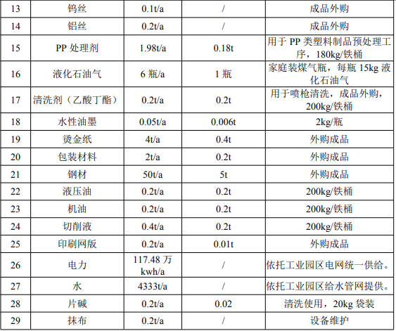 賦能3000萬只鍍膜產品:涂料項目保障1.22億營收目標