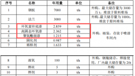 保障萬噸塔筒質量：三千萬元基地投資中的涂料項目