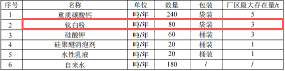 珠海陶氏無機(jī)粉末涂料新廠項(xiàng)目：投資千萬，年產(chǎn)能600噸