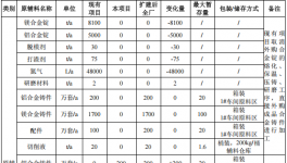 粉末涂料項目：億元投資、年產200萬套通訊設備