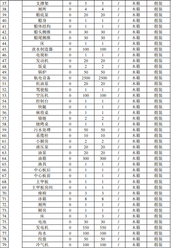 投資2.086億元涂料項(xiàng)目啟動(dòng) 達(dá)產(chǎn)后年產(chǎn)49架航空器與船舶