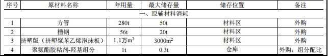 500萬專用車涂料項目啟動 年改裝500臺危險品及應急救援車輛