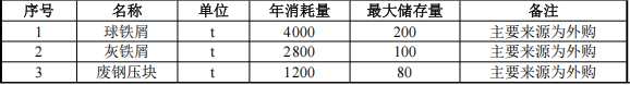 投資5100萬涂料項目落地棗陽，年產(chǎn)能達(dá)8000噸電梯配件
