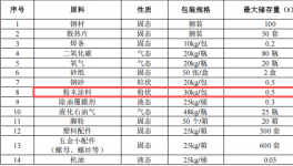 500萬粉末涂料項目落地花都，年產量超2.7萬件五金制品
