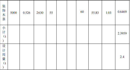 100萬涂料項目投產，年產能8500套家居制品
