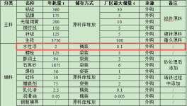 2000萬涂料項目投產，年產能5000噸電力器材