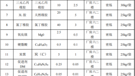 2000萬涂料項目啟動，年產38.3萬套減振設備