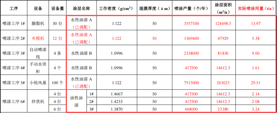 2400萬涂料項目落戶東莞,年產千萬件動漫玩具