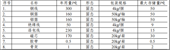 1000萬涂料項目落戶石排,年產60.6萬件電氣設備