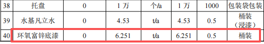 400萬涂料擴建項目落地青島，年產工業電機220萬臺