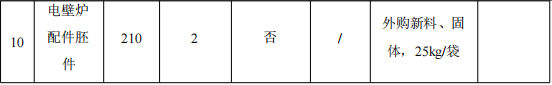 投資100萬元 年產5萬套電壁爐配件涂料項目