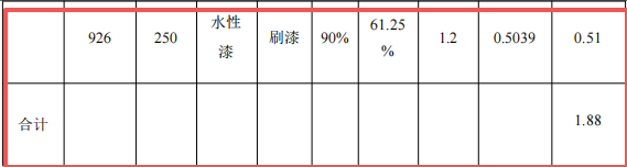 投資100萬元 年產5萬套電壁爐配件涂料項目