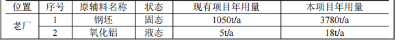 川成模具1500萬元粉末涂料系統升級項目，年加工產能6000噸