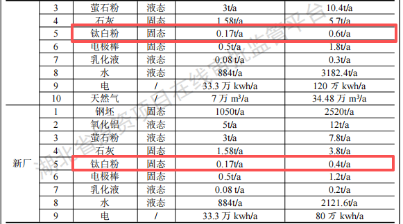 川成模具1500萬元粉末涂料系統升級項目，年加工產能6000噸
