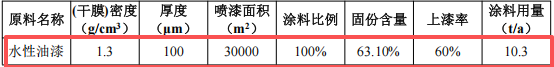 志遠環保7000萬粉末涂料項目產線落地，年產5000噸除塵設備