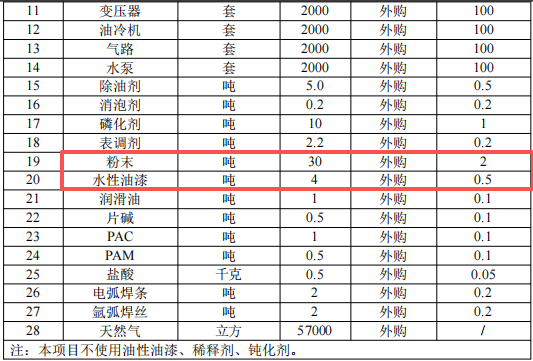臺勁數(shù)控9900萬粉末涂料項目生產(chǎn)線，年產(chǎn)能達2000臺數(shù)控機床