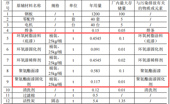 百塑機械100萬粉末涂料項目投產，年產能40臺吹塑機