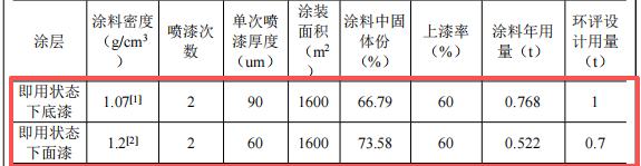 百塑機械100萬粉末涂料項目投產，年產能40臺吹塑機