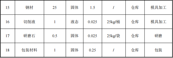 恒森旺玩具500萬涂料項目產線投產，年產能595萬件塑膠玩具