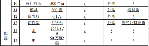 新起點玩具500萬涂料項目，打造高端潮玩手辦制造基地