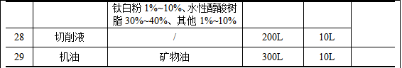旭廣智能2000萬環(huán)保涂料項(xiàng)目，年產(chǎn)能達(dá)715臺(tái)風(fēng)機(jī)設(shè)備
