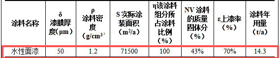 旭廣智能2000萬環(huán)保涂料項(xiàng)目，年產(chǎn)能達(dá)715臺(tái)風(fēng)機(jī)設(shè)備