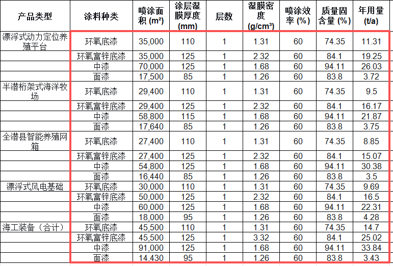 25億元藍水裝備制造基地啟動，配套大型環保涂料項目