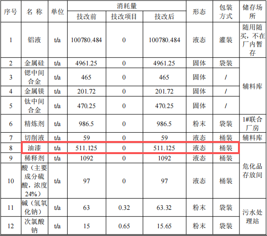 3000萬元車輪粉末涂料項目：年處理1.2萬只車輪漆面
