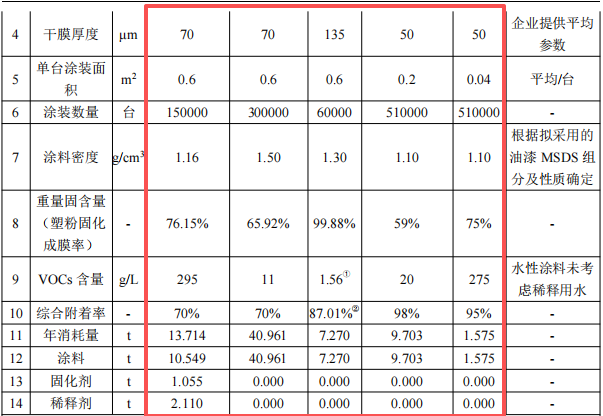 千萬元增壓泵粉末涂料項目：年產51萬臺設備噴漆噴塑