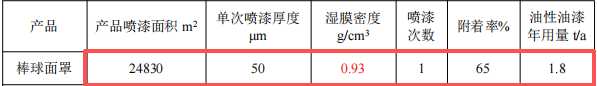 1500萬元五金塑膠粉末涂料項(xiàng)目：年產(chǎn)4248噸五金制品