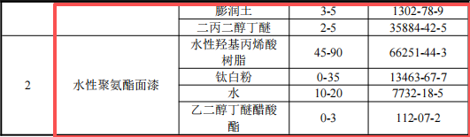 5000萬元投資新建年產200臺永磁設備涂料項目