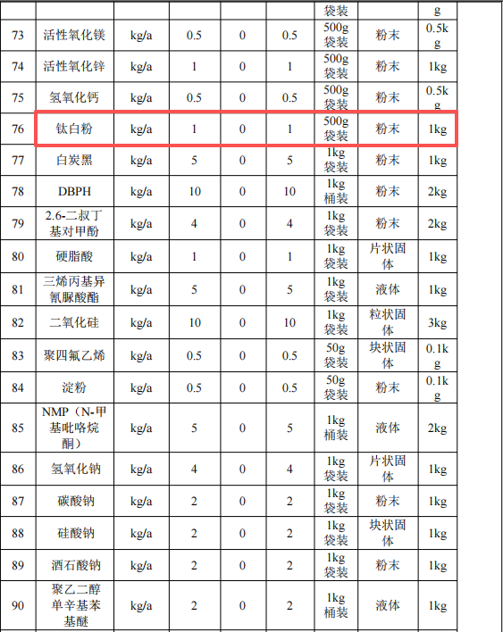 500萬元投資改擴建 年產(chǎn)2496萬片手機框水性涂料項目
