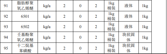 500萬元投資改擴建 年產(chǎn)2496萬片手機框水性涂料項目